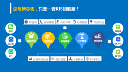 金蝶KIS旗艦版V5.0全國新品巡展 惠州站聚焦鞋帽零售新體驗